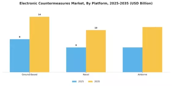 Electronic Countermeasures Market Segment Image 1