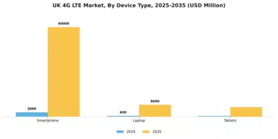UK 4G Lte Market Segment Image 1
