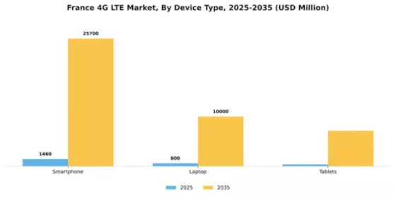France 4G Lte Market Segment Image 1