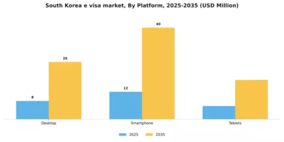 South Korea E Visa Market Segment Image 2