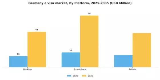 Germany E Visa Market Segment Image 2