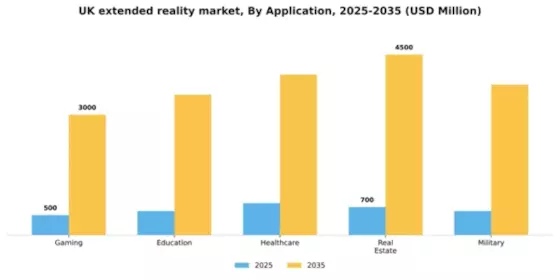 UK Extended Reality Market Segment Image 0