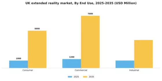 UK Extended Reality Market Segment Image 2