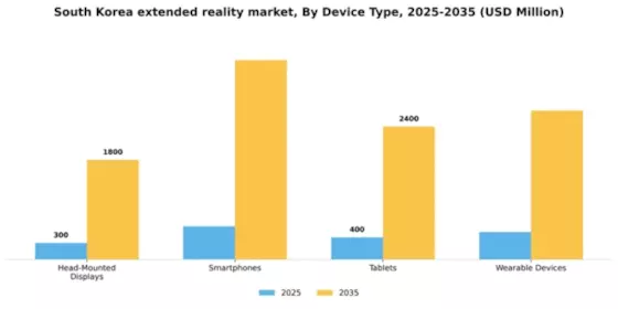 South Korea Extended Reality Market Segment Image 1