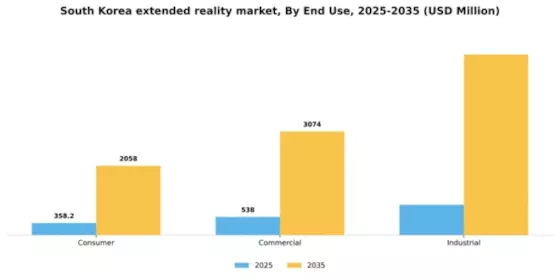 South Korea Extended Reality Market Segment Image 2