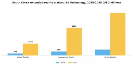 South Korea Extended Reality Market Segment Image 3