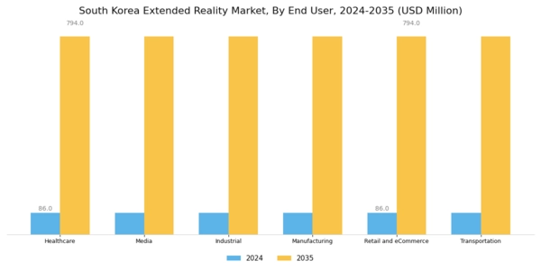 South Korea Extended Reality Market Segment Image 2