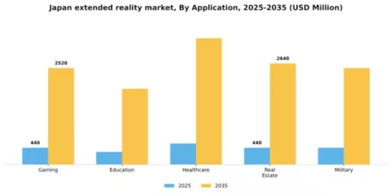 Japan Extended Reality Market Segment Image 0