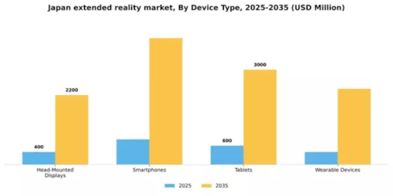 Japan Extended Reality Market Segment Image 1