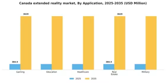 Canada Extended Reality Market Segment Image 0