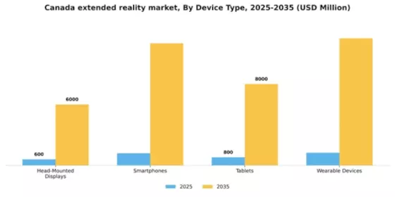 Canada Extended Reality Market Segment Image 1