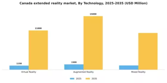 Canada Extended Reality Market Segment Image 3
