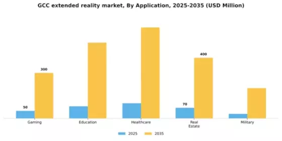 GCC Extended Reality Market Segment Image 0