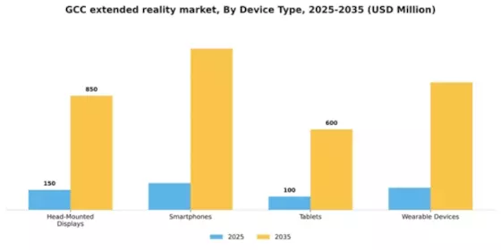 GCC Extended Reality Market Segment Image 1