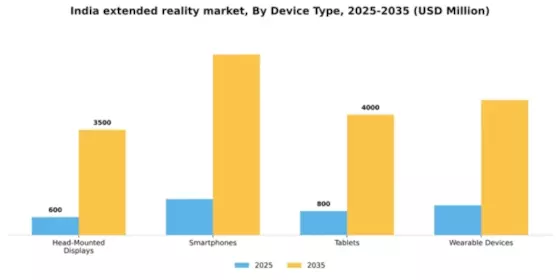 India Extended Reality Market Segment Image 1