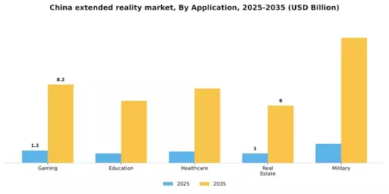 China Extended Reality Market Segment Image 0