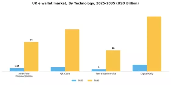 UK E-Wallet Market Segment Image 1