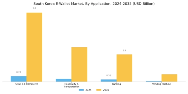 South Korea E-Wallet Market Segment Image 1