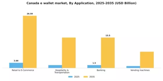 Canada E Wallet Market Segment Image 0