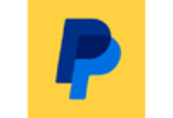 Italy E-Wallet Market key player