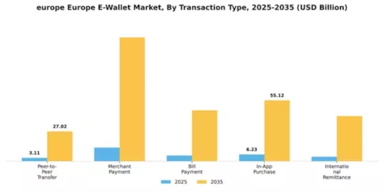 Europe E Wallet Market Segment Image 3