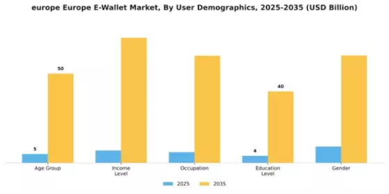 Europe E Wallet Market Segment Image 4