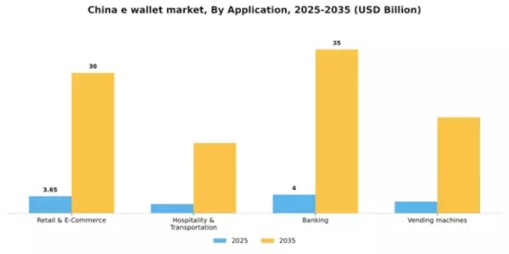 China E Wallet Market Segment Image 0