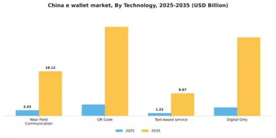 China E Wallet Market Segment Image 1