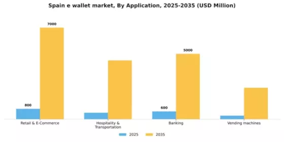 Spain E Wallet Market Segment Image 0