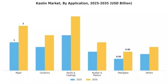 Kaolin Market Segment Image 0