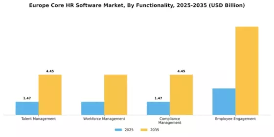 Europe Core HR Software Market Segment Image 2