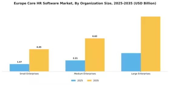 Europe Core HR Software Market Segment Image 4