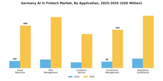 Germany AI in Fintech Market Segment Image 0