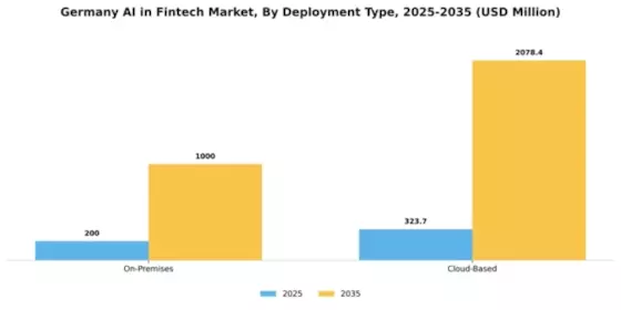 Germany AI in Fintech Market Segment Image 1