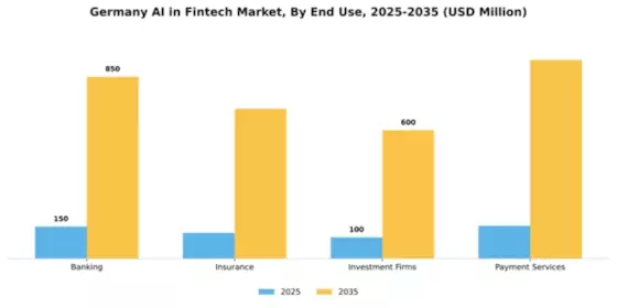 Germany AI in Fintech Market Segment Image 2