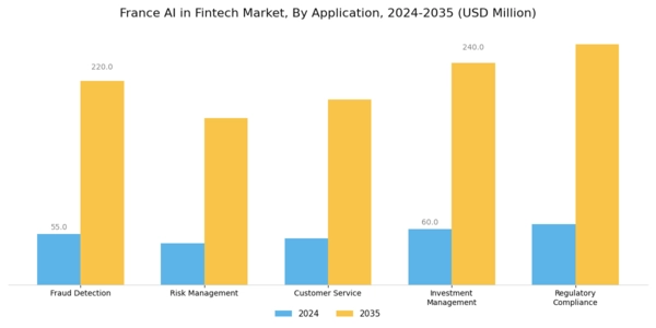 France AI in Fintech Market Segment Image 0
