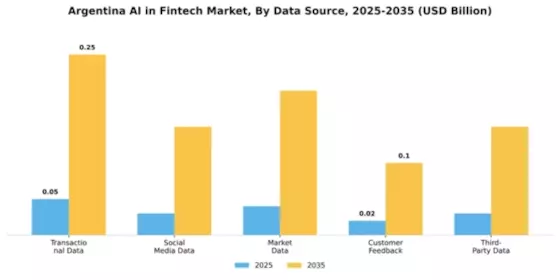 Argentina AI in Fintech Market Segment Image 1