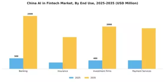 China AI in Fintech Market Segment Image 2