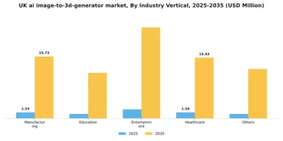UK AI Image to 3D Generator Market Segment Image 1