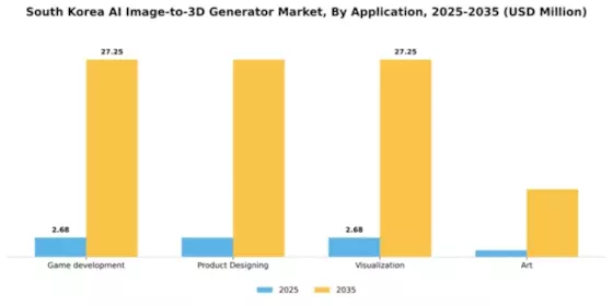 South Korea AI Image to 3D Generator Market Segment Image 0