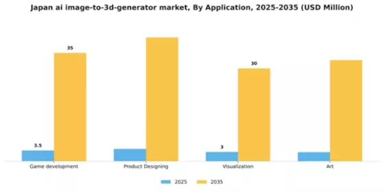 Japan AI Image to 3D Generator Market Segment Image 0