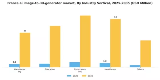 France AI Image to 3D Generator Market Segment Image 1
