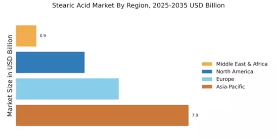 Stearic Acid Market Regional Image