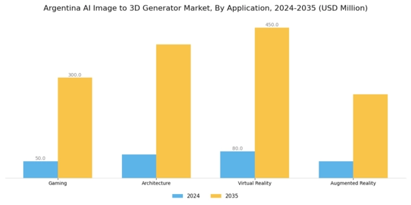 Argentina AI Image to 3D Generator Market Segment Image 0