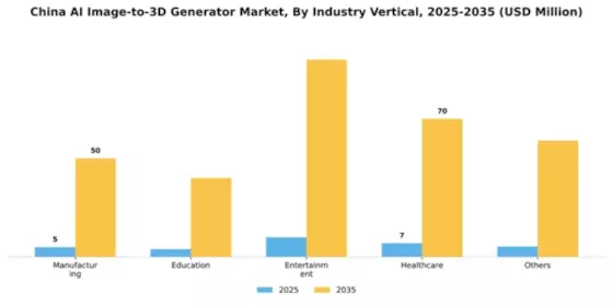 China AI Image to 3D Generator Market Segment Image 1