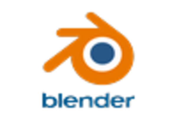 China AI Image to 3D Generator Market key player