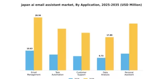 Japan AI Email Assistant Market Segment Image 0