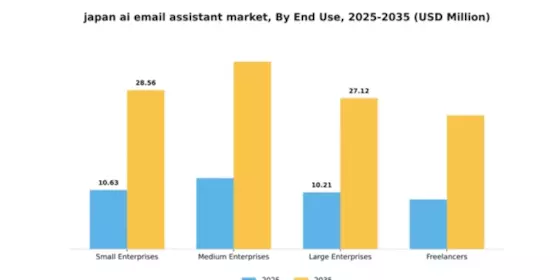 Japan AI Email Assistant Market Segment Image 2