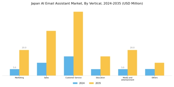 Japan AI Email Assistant Market Segment Image 3