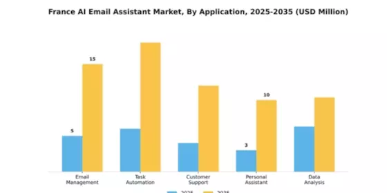 France AI Email Assistant Market Segment Image 0